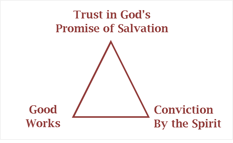 Beale's 'Three Angles of Assurance'